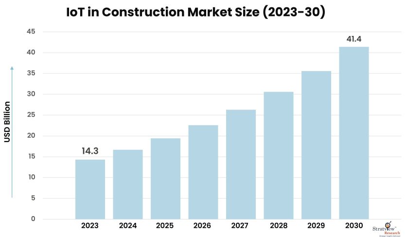 IoT-In-Construction-Market-Insights